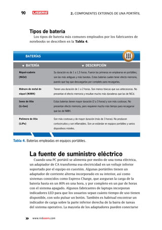 2. Componentes externos de una portátil90
www.redusers.com
Tipos de batería
Los tipos de batería más comunes empleados por los fabricantes de
notebooks se describen en la Tabla 4.
▼▼ Batería ▼▼ Descripción
Níquel-cadmio
(NiCd)
Su duración es de 1 a 1,5 horas. Fueron las primeras en emplearse en portátiles;
son las más antiguas y más baratas. Estas baterías suelen tener efecto memoria,
puesto que hay que descargarlas por completo para recargarlas.
Hidruro de metal de
níquel (NiMH)
Tienen una duración de 1 a 2 horas. Son menos tóxicas que sus antecesoras. No
presentan el efecto memoria y resultan mucho más duraderas que las de NiCd.
Iones de litio
(Li-Ion)
Estas baterías tienen mayor duración (2 a 3 horas) y son más costosas. No
presentan efecto memoria, pero requieren mucho más tiempo para recargarse
que las de NiMH.
Polímero de litio
(LiPo)
Son más costosas y de mayor duración (más de 3 horas). No producen
cortocircuitos y son inflamables. Son un estándar en equipos portátiles y varios
dispositivos móviles.
baterías
Tabla 4. Baterías empleadas en equipos portátiles.
La fuente de suministro eléctrico
Cuando una PC portátil se alimenta por medio de una toma eléctrica,
un adaptador de CA transforma esa electricidad en un voltaje inferior
soportado por el equipo en cuestión. Algunas portátiles tienen un
adaptador de corriente alterna incorporado en su interior, así como
sistemas conocidos como Express Charge, que aseguran la carga de la
batería hasta en un 80% en una hora, y por completo en un par de horas
con el sistema apagado. Algunos fabricantes de laptops incorporan
indicadores LED para que los usuarios sepan cuánto tiempo de uso tienen
disponible, con solo pulsar un botón. También es habitual encontrar un
indicador de carga sobre la parte inferior derecha de la barra de tareas
del sistema operativo. La mayoría de los adaptadores pueden conectarse
 