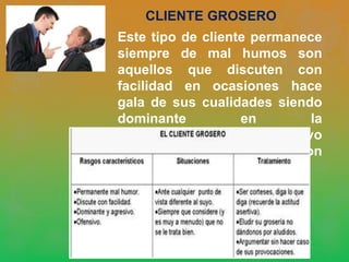 CLIENTE GROSERO
Este tipo de cliente permanece
siempre de mal humos son
aquellos que discuten con
facilidad en ocasiones hace
gala de sus cualidades siendo
dominante
en
la
situación, agresivo y ofensivo
esto hace que discuta con
facilidad.

 