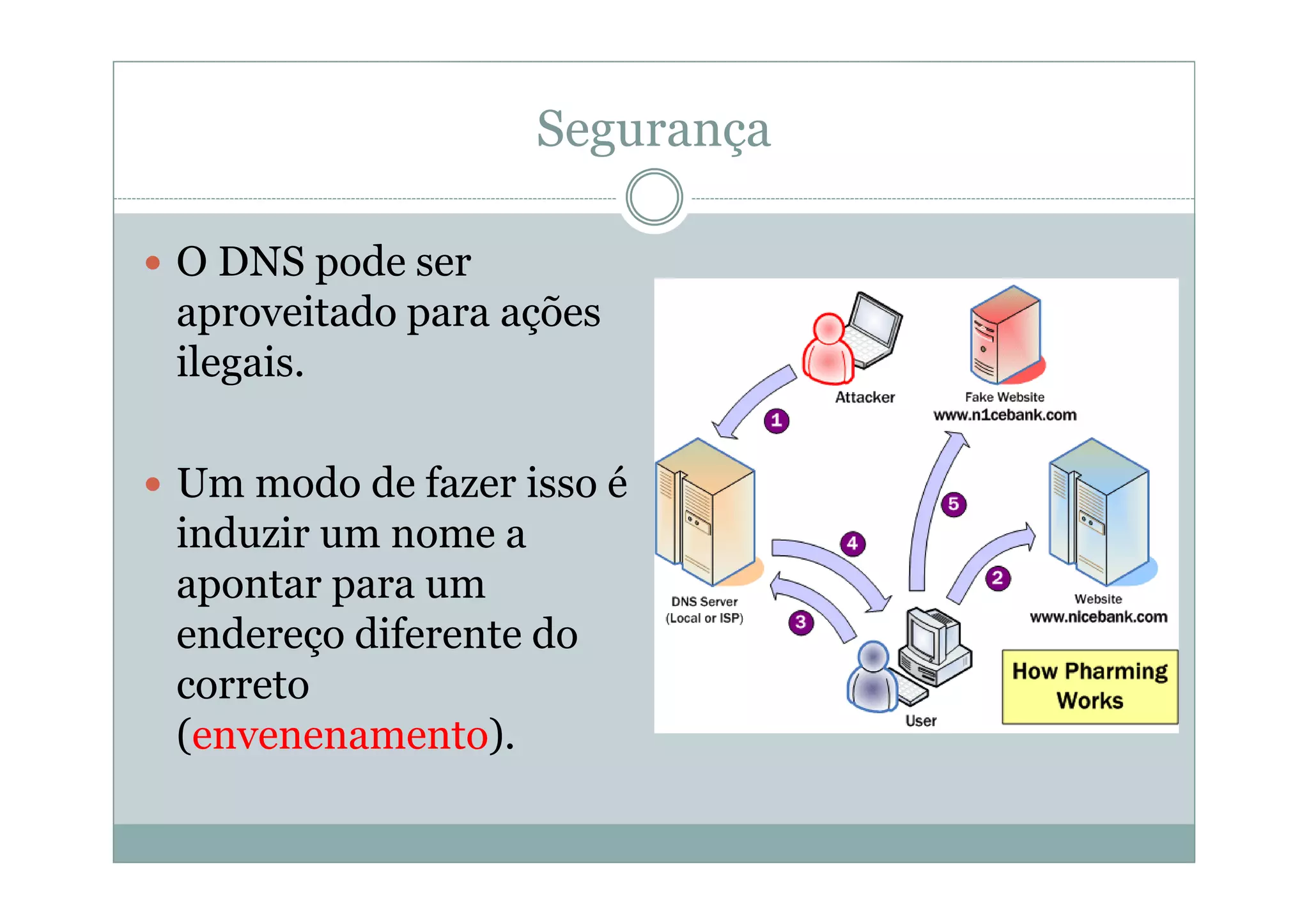Segurança

O DNS pode ser
aproveitado para ações
ilegais.

Um modo de fazer isso é
induzir um nome a
apontar para um
endereço diferente do
correto
(envenenamento).
 