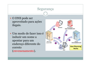 Segurança

O DNS pode ser
aproveitado para ações
ilegais.

Um modo de fazer isso é
induzir um nome a
apontar para um
endereço diferente do
correto
(envenenamento).
 