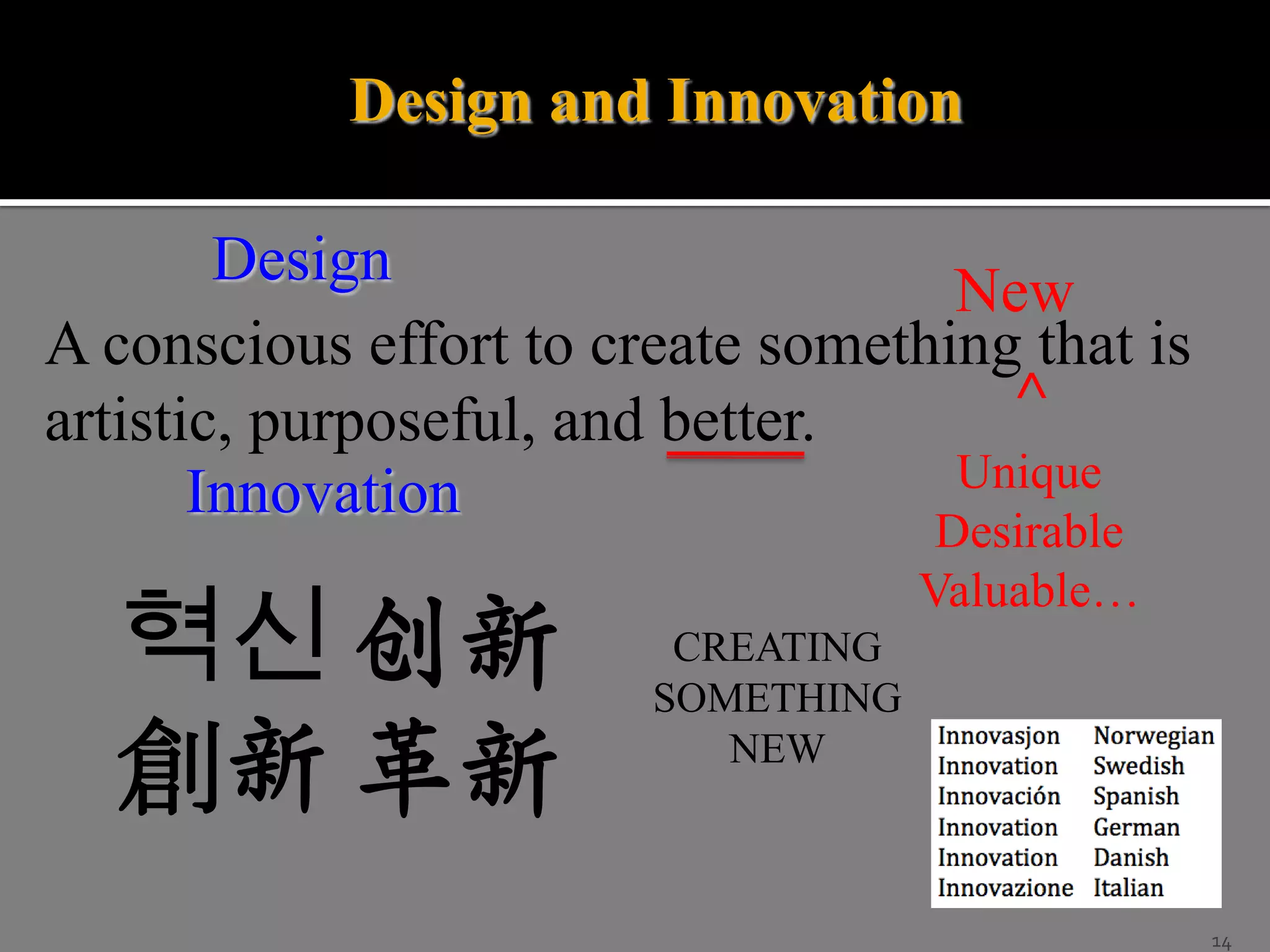 Design and Innovation
Design
New
A conscious effort to create something that is
^
artistic, purposeful, and better.
Unique
Innovation

혁신 创新
創新 革新

Desirable
Valuable…

CREATING
SOMETHING
NEW

14

 