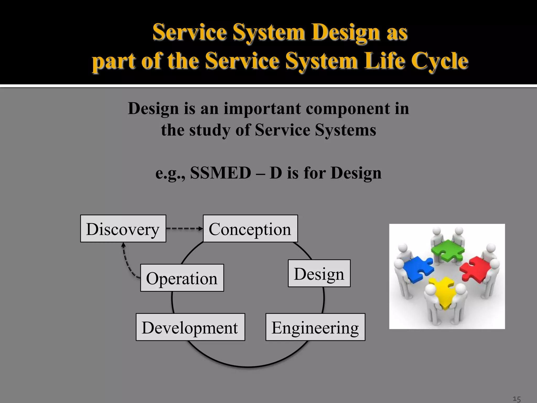 Service System Design as
part of the Service System Life Cycle
Design is an important component in
the study of Service Systems
e.g., SSMED – D is for Design

Discovery

Conception

Operation

Development

Design

Engineering

15

 