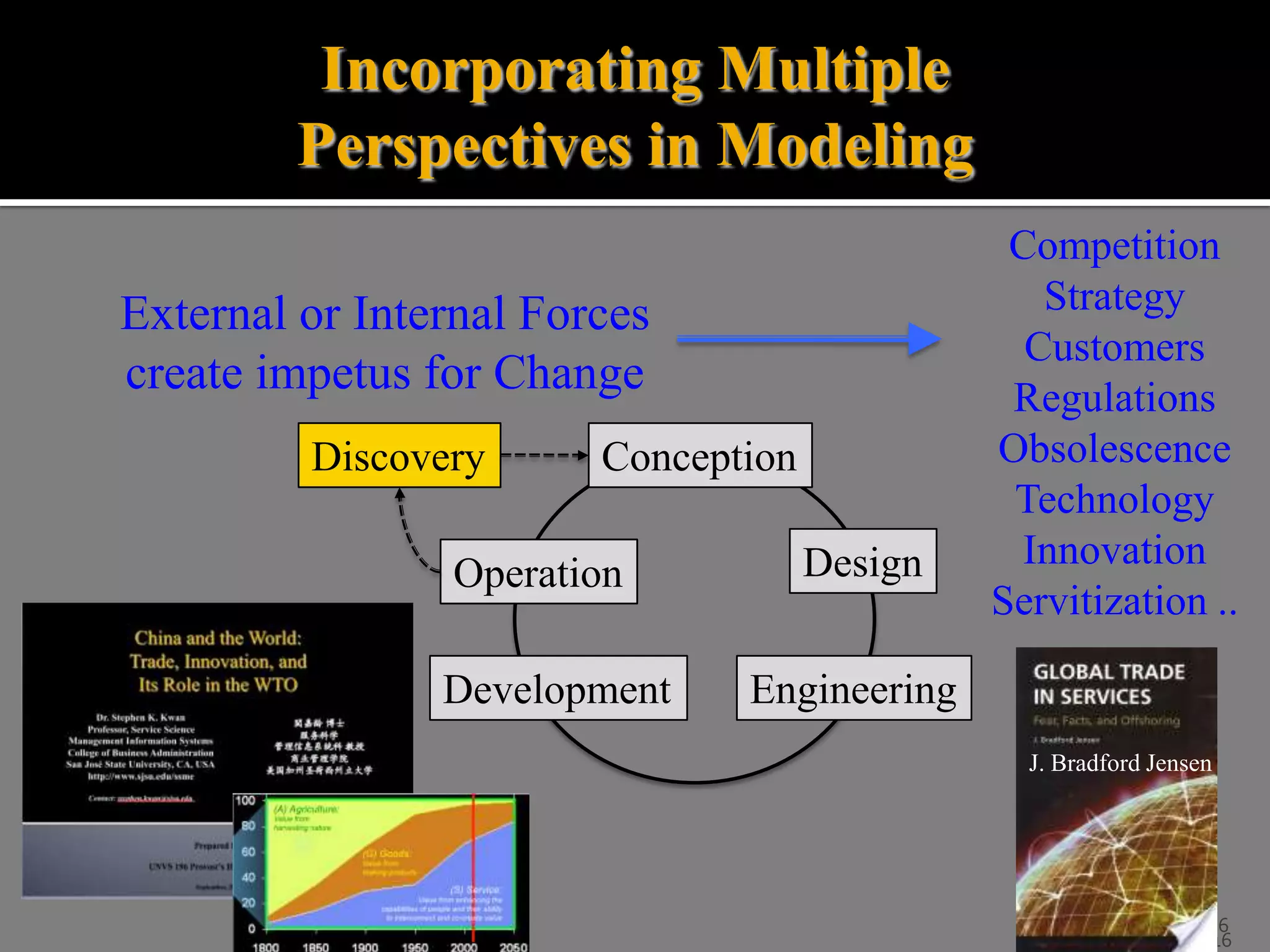 Incorporating Multiple
Perspectives in Modeling
External or Internal Forces
create impetus for Change
Discovery

Conception

Operation
Development

Design

Competition
Strategy
Customers
Regulations
Obsolescence
Technology
Innovation
Servitization ..

Engineering
J. Bradford Jensen

Kwan 2013

16
16

 