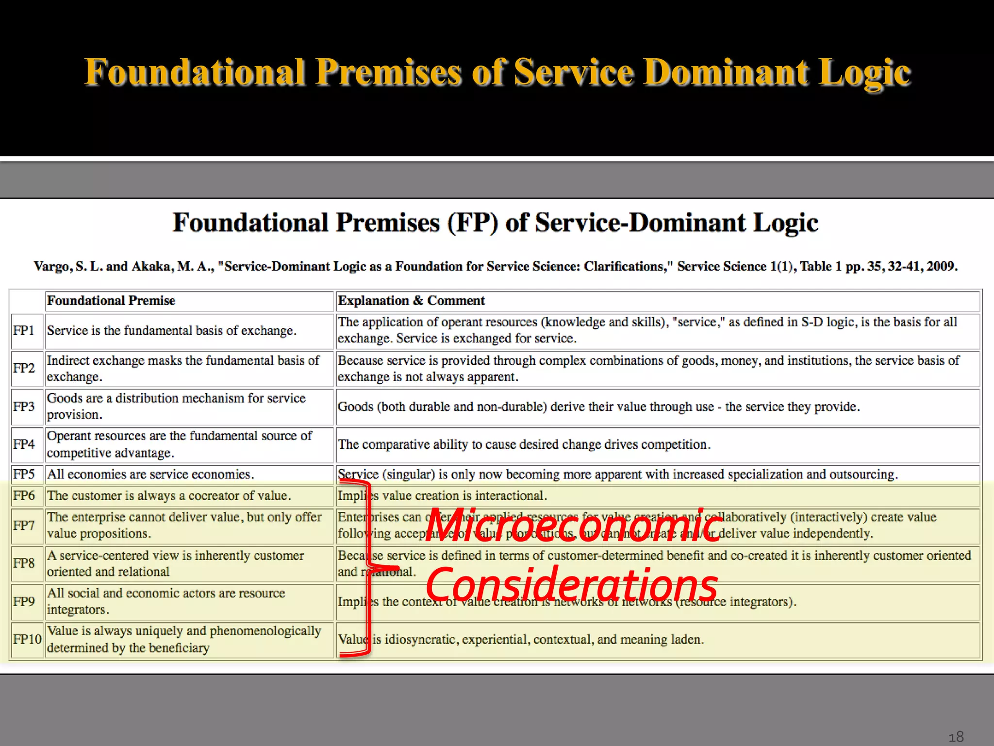 Foundational Premises of Service Dominant Logic

18

 