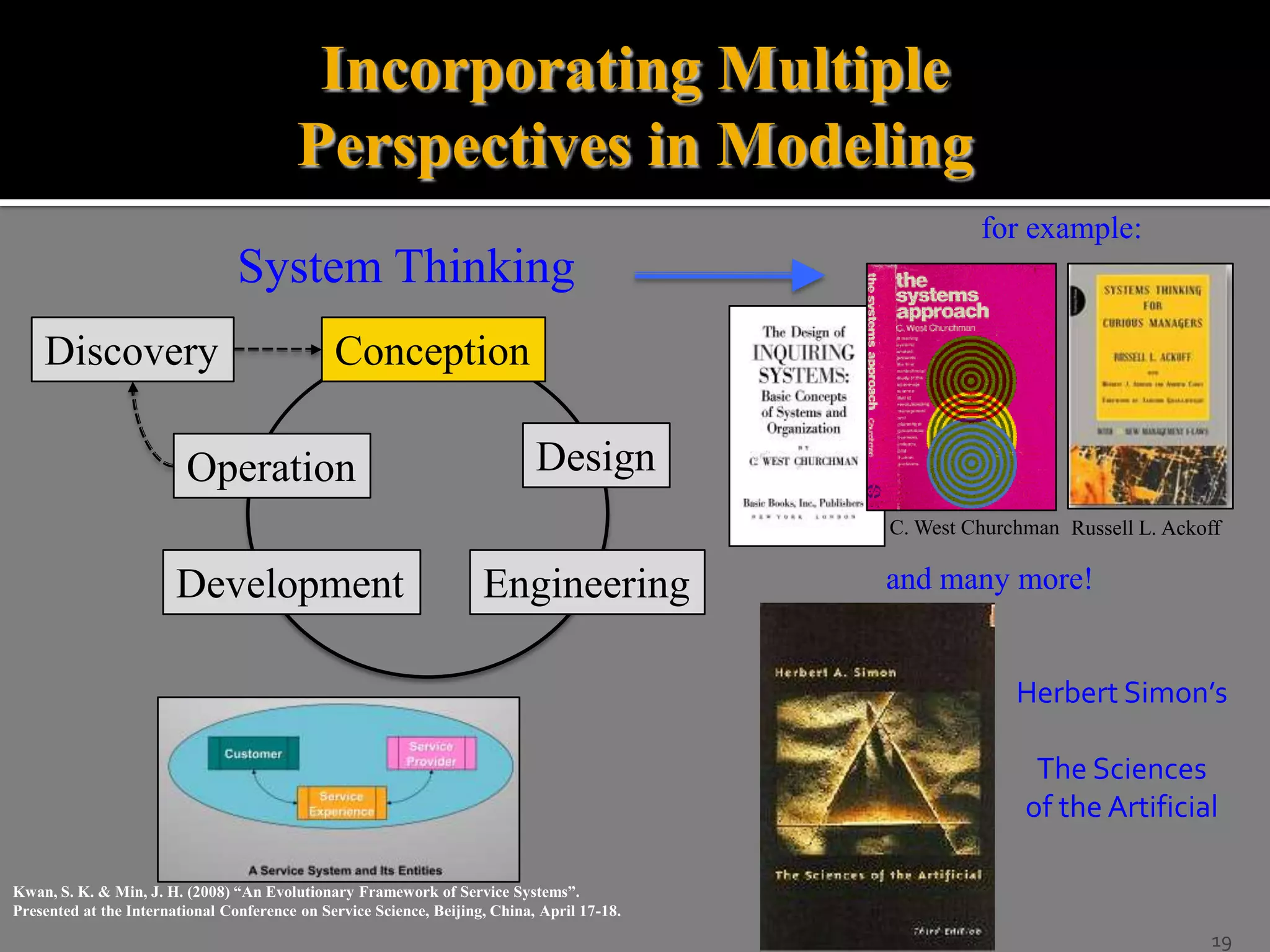 Incorporating Multiple
Perspectives in Modeling
for example:

System Thinking
Discovery

Conception

Operation

Design
C. West Churchman Russell L. Ackoff

Development

Engineering

and many more!

Herbert Simon’s
The Sciences
of the Artificial
Kwan, S. K. & Min, J. H. (2008) “An Evolutionary Framework of Service Systems”.
Presented at the International Conference on Service Science, Beijing, China, April 17-18.

19

 