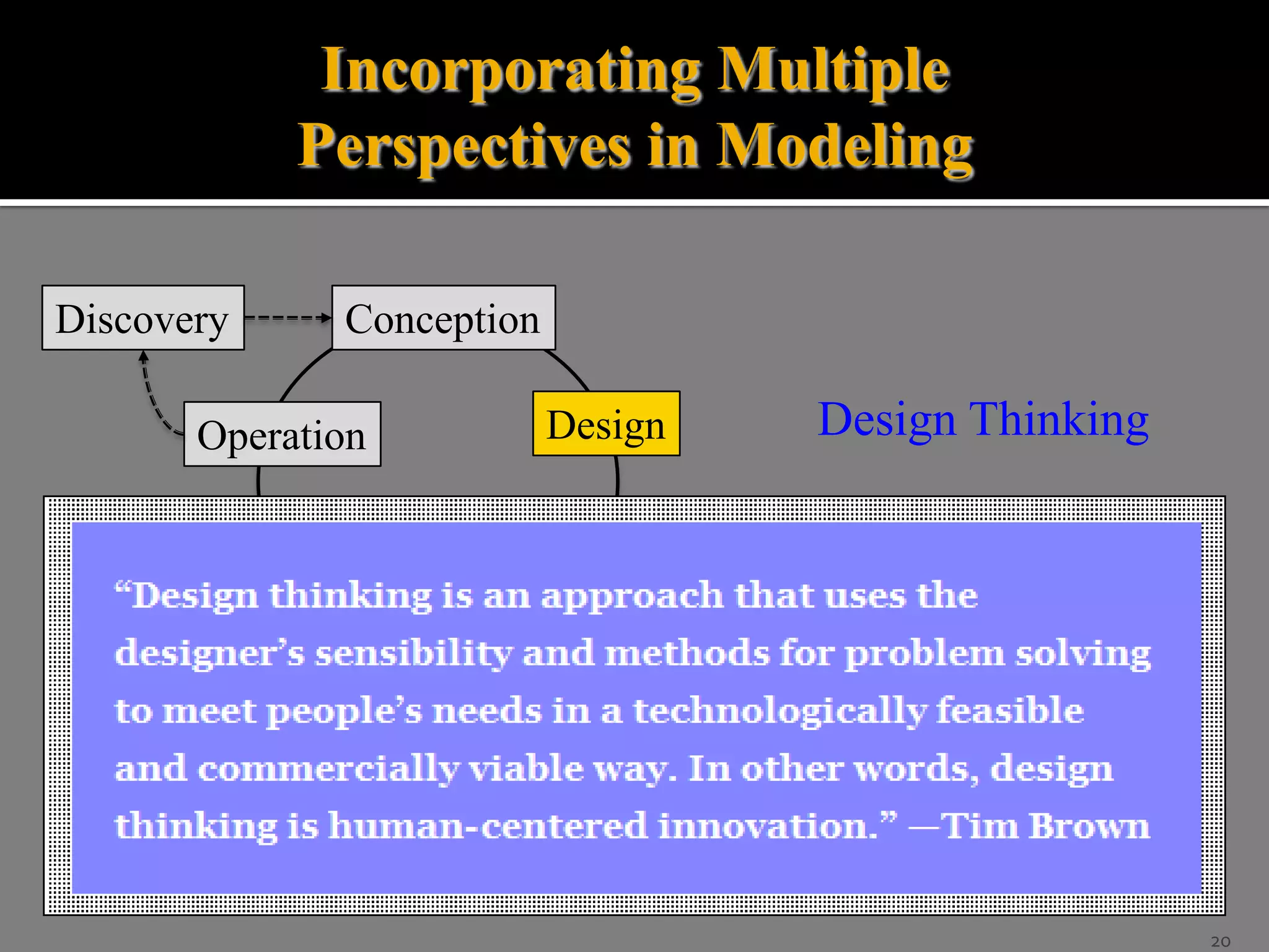 Incorporating Multiple
Perspectives in Modeling
Discovery

Conception

Operation

Development

Design

Design Thinking

Engineering

20

 
