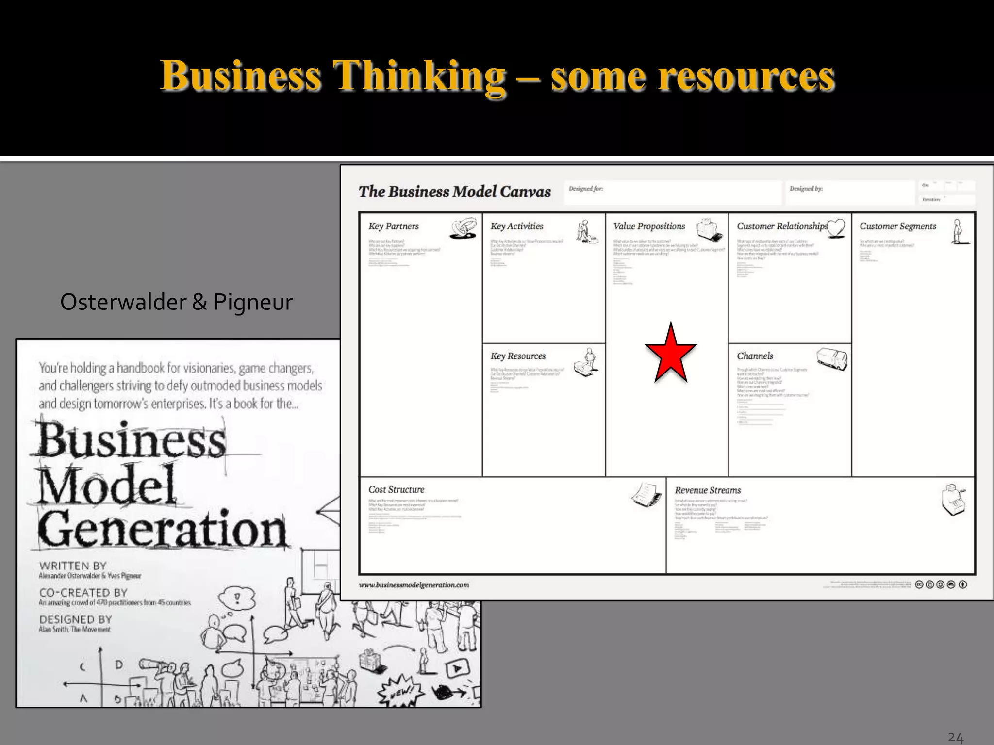 Business Thinking – some resources

Osterwalder & Pigneur

24

 