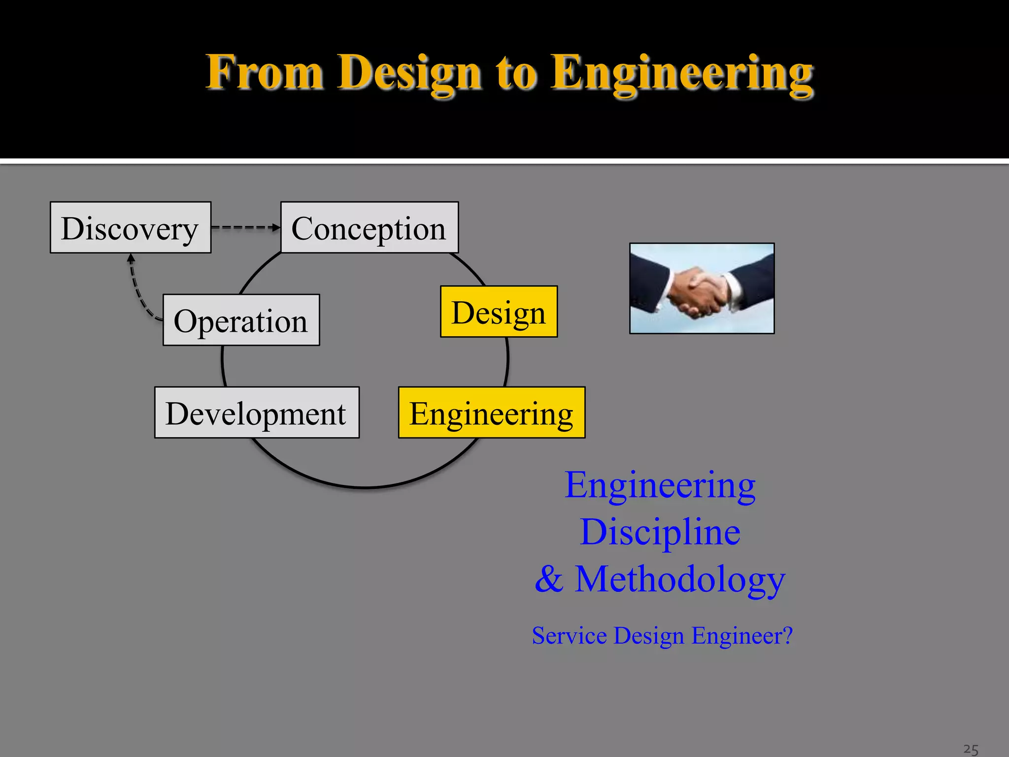 From Design to Engineering
Discovery

Conception

Operation

Development

Design

Engineering

Engineering
Discipline
& Methodology
Service Design Engineer?

25

 