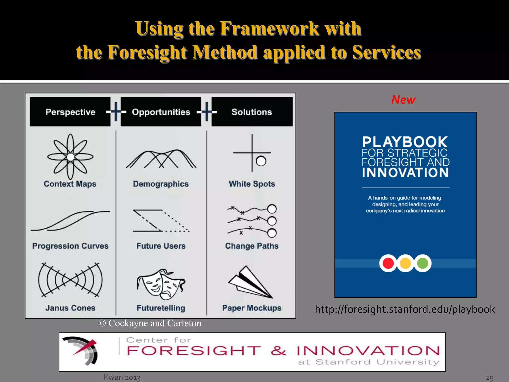 Using the Framework with
the Foresight Method applied to Services
New

http://foresight.stanford.edu/playbook
© Cockayne and Carleton

Kwan 2013

29

 