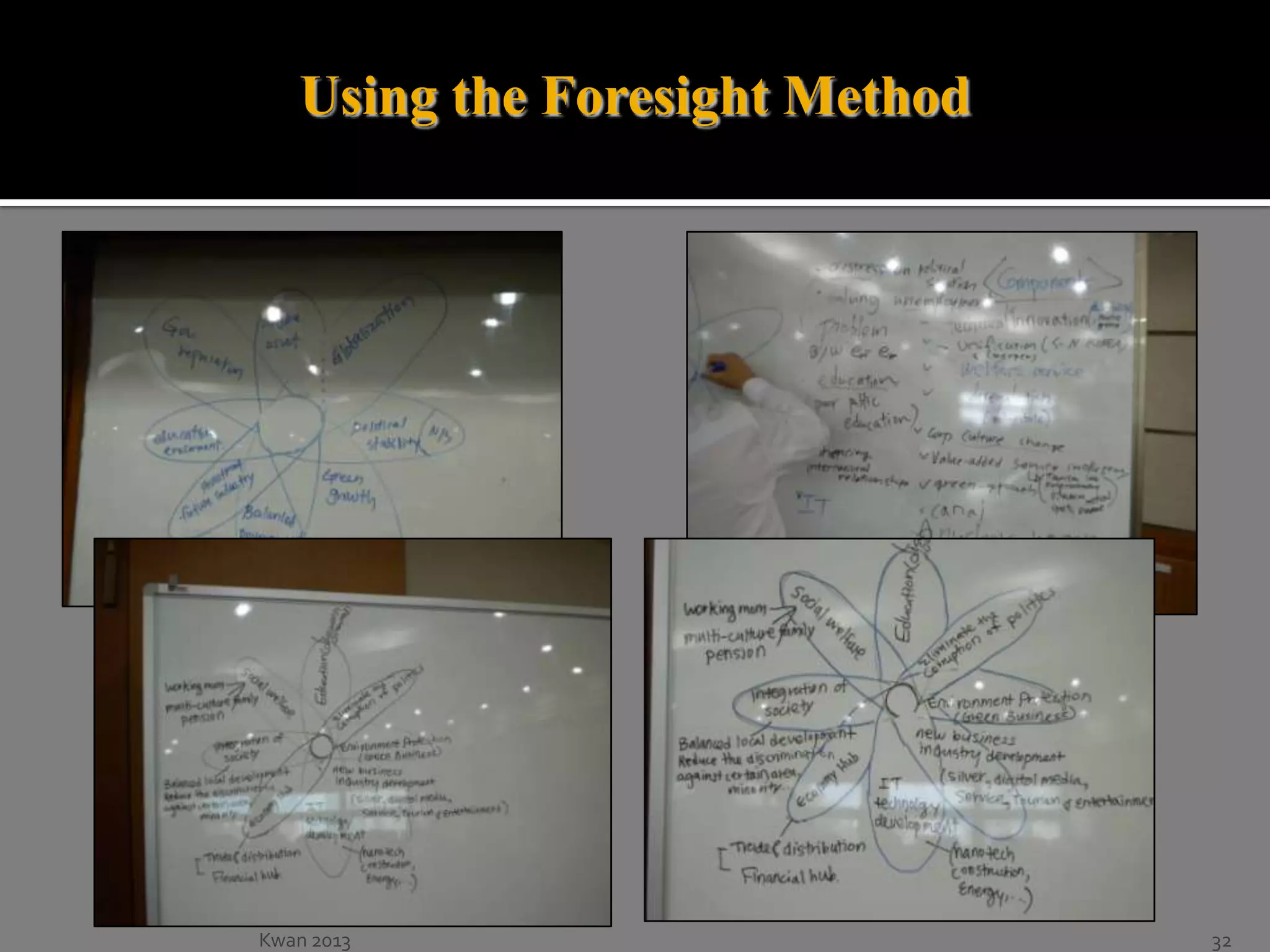 Using the Foresight Method

Kwan 2013

32

 