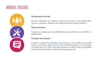 Planejamento de mídia
Estudo e definição das melhores canais para atingir o seu público-alvo,
tipos de conteúdo, dinâmicas de relacionamento e ações criativas.
Desenvolvimento
Criação e configuração das plataformas que receberão o conteúdo e o
público-alvo.
Produção de conteúdo
Envolve a criação de conteúdo relevante para o seu público para publi-
cação nas diversas mídias sociais. Esse conteúdo pode ser, por exemplo,
um vídeo para You Tube, fotos para postar em redes sociais, campanhas
diversas, Facebook Ads, Twitter para seguidores, etc.
MÍDIAS SOCIAIS
 