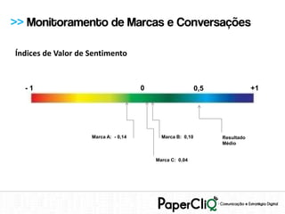 >> Monitoramento de Marcas e Conversações

Índices de Valor de Sentimento


  -1                                  0                     0,5               +1




                    Marca A: - 0,14         Marca B: 0,10         Resultado
                                                                  Médio


                                          Marca C: 0,04
 