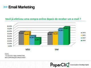 >> Email Marketing




Dados:
“O USO DO E-MAIL MARKETING
NAS CORPORAÇÕES BRASILEIRAS”
 