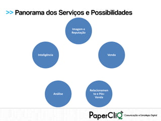 >> Panorama dos Serviços e Possibilidades

                                   Imagem e
                                   Reputação




          Inteligência                                    Venda




                                               Relacionamen
                         Análise                 to e Pós-
                                                   Venda
 