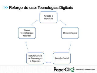 >> Reforço do uso: Tecnologias Digitais
                                 Adoção e
                                 Inovação



            Novas
         Tecnologias e                              Disseminação
           Recursos




                Naturalização
                de Tecnologias              Pressão Social
                  e Recursos
 