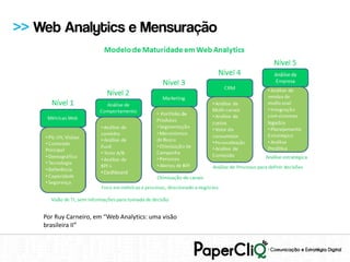 >> Web Analytics e Mensuração




    Por Ruy Carneiro, em “Web Analytics: uma visão
    brasileira II”
 