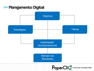 >> Planejamento Digital
                      Objetivos




     Estratégias                    Táticas




                     Implantação/
                   Acompanhamento



                     Aferição dos
                     Resultados
 