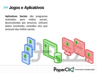 >> Jogos e Aplicativos
Aplicativos Sociais são programas
realizados para mídias sociais,
desenvolvidos por terceiros. Utilizam
dados (conteúdo, conexões etc) que
acessam das mídias sociais.
 