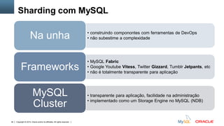 Copyright © 2015, Oracle and/or its affiliates. All rights reserved.46
Sharding com MySQL
• construindo componontes com ferramentas de DevOps
• não subestime a complexidadeNa unha
• MySQL Fabric
• Google Youtube Vitess, Twitter Gizzard, Tumblr Jetpants, etc
• não é totalmente transparente para aplicação
Frameworks
• transparente para aplicação, facilidade na administração
• implementado como um Storage Engine no MySQL (NDB)
MySQL
Cluster
 