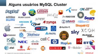 Copyright © 2015, Oracle and/or its affiliates. All rights reserved.53
Alguns usuários MySQL Cluster
 