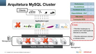 Copyright © 2015, Oracle and/or its affiliates. All rights reserved.61
MySQL Cluster Data Nodes
Data Layer
Clients
Application Layer
Management
Arquitetura MySQL Cluster Performance a
Escalabilidade a
Facilidade de Uso a
Disponibilidade ~24x7 a
SQL/Joins a
Transações ACID a
P1
P3
P2
P4
Management
P3
P1
P4
P2
E mais:
• Permite mudanças no
schema sem interrupção de
leituras ou escritas
• Permite adicionar colunas
e índices online
 