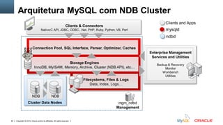 Copyright © 2015, Oracle and/or its affiliates. All rights reserved.83
Cluster Data Nodes
NDB NDB
Connection Pool, SQL Interface, Parser, Optimizer, Caches
Enterprise Management
Services and Utilities
Backup & Recovery
Monitor
Workbench
Utilities
Clients & Connectors
Native C API, JDBC, ODBC, .Net, PHP, Ruby, Python, VB, Perl
Arquitetura MySQL com NDB Cluster
Storage Engines
InnoDB, MyISAM, Memory, Archive, Cluster (NDB API), etc…
Filesystems, Files & Logs
Data, Index, Logs…
mysqld
Clients and Apps
ndbd
mgm_ndbd
Management
 