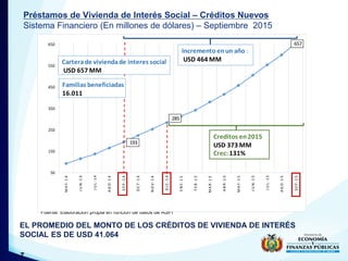 7
Préstamos de Vivienda de Interés Social – Créditos Nuevos
Sistema Financiero (En millones de dólares) – Septiembre 2015
...