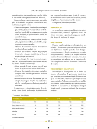AULA 2 — Projetos Sociais: Solucionando Problemas

zação do projeto. Isso quer dizer que essa fase inicia-        não esquecendo nenhum valor. Depois de prepara-
se juntamente com o planejamento das atividades.               do o orçamento em detalhes, realiza-se o orçamento
   Ainda conforme o autor, os recursos necessários             simplificado, é a somatória total dos custos.
para o andamento do projeto classificam-se nor-                  Exemplo: orçamento simplificado*.
malmente em quatro tipos:
   – Mão-de-obra: gastos com funcionários da pró-              METAS FÍSICAS
     pria instituição ou serviços eventuais contrata-             As metas físicas traduzem os objetivos em aspec-
     dos. Este item divide-se em algumas categorias,           tos quantitativos, definindo o produto final a ser
     como coordenação, pessoal técnico, sênior, ad-            obtido em relação à quantidade de pessoas atendi-
     ministrativo etc.                                         das, dentro de um limite de tempo.
   – Material permanente: trata-se de bens, instala-
     ções, equipamentos e bens, construídos, aluga-            METODOLOGIA
     dos ou mesmos comprados.
                                                                  Durante a elaboração da metodologia, deve ser
   – Material de consumo: material de escritório,              relatada a forma que se pretende atingir em relação
     combustível, canetas, lápis etc.                          aos objetivos do projeto, quem faz parte da equi-
   – Serviços de terceiros: viagens, hospedagens,              pe, coordenadores e demais participantes, forma de
     transportes estaduais, municipais, serviços de            acompanhamento e avaliação do projeto, se haverá
     empresas especializadas etc.                              reuniões de acompanhamento semanais, periódicas
   Após a verificação dos recursos necessários pre-            ou mensais, ou seja, a forma que se pretende reali-
para-se a estimativa de custo, para tanto, é necessá-          zar, acompanhar e avaliar o andamento e resultados
rio atentar para três informações:                             do projeto.
   – Custo unitário de cada recurso: preço de uma
     resma de papel, de uma hora trabalhada etc.               INDICADORES DE DESEMPENHO
   – Duração das atividades: devem ser multiplica-               Indicadores de desempenho são os dados ou
     das pelo custo unitário, permitindo estimar o             mesmo informações, de preferência numéricos,
     custo total.                                              que representam um determinado fenômeno, os
   – Custos indiretos: trata-se das despesas que não           quais são utilizados para verificação de processos e
     são produzidas pelo projeto, mas atribuídas a             seus resultados. Podem ser conseguidos ao final do
     ele. Por exemplo: custos relacionados ao admi-            processo ou, ainda, durante a execução do projeto.
     nistrativo.                                               Portanto, os indicadores de desempenho têm por
   O orçamento é a estimativa dos custos do proje-             função medir o grau de realização das ações dos
to. Os custos devem ser lançados detalhadamente,               projetos.

*Orçamento simplificado

 ITENS DE CUSTO                   jAN.              FEV.                MAR.              ABR.           TOTAL

Mão-de-obra                       100               100                  100              100               400

Material permanente                50                50                   50               50               200

Material de consumo                50                50                   50               50               200

Terceiros                          50                50                   50               50               200

TOTAL                             250               250                  250              250             1.000

Fonte: Maximiniano (2006)



                                                          15
 