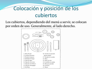 Colocación y posición de los
cubiertos
Los cubiertos, dependiendo del menú a servir, se colocan
por orden de uso. Generalmente, al lado derecho.
 