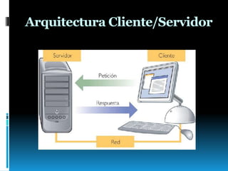 Arquitectura Cliente/Servidor
 