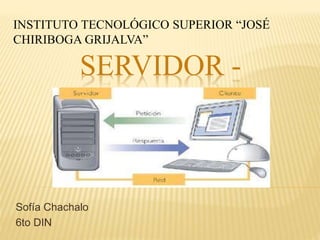 SERVIDOR -
CLIENTE
Sofía Chachalo
6to DIN
INSTITUTO TECNOLÓGICO SUPERIOR “JOSÉ
CHIRIBOGA GRIJALVA”
 
