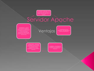 Servidor Apache Ventajas 
