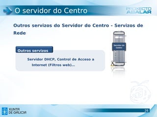 O servidor do Centro

Outros servizos do Servidor do Centro - Servizos de
Rede



 Outros servizos

       Servidor DHCP, Control de Acceso a
         Internet (Filtros web)…




                                                      26
                                                      26
 