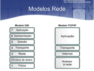 Modelos Rede
 