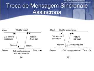 Troca de Mensagem Sincrona e
         Assíncrona
 