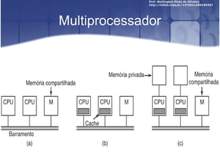 Multiprocessador
 