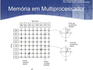 Memória em Multiprocessador
 