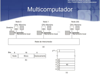 Multicomputador
 