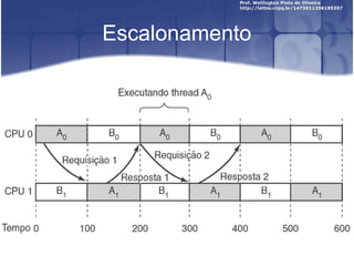 Escalonamento
 
