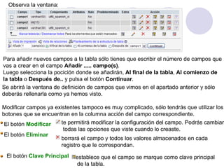 Observa la ventana: Para añadir nuevos campos a la tabla sólo tienes que escribir el número de campos que  vas a crear en el campo  Añadir ..... campo(s) . Luego selecciona la pocición donde se añadirán,  Al final de la tabla ,  Al comienzo de  la tabla  o  Después de..  y pulsa el botón  Continuar .  Se abrirá la ventana de definición de campos que vimos en el apartado anterior y sólo  deberás rellenarla como ya hemos visto.   Modificar campos ya existentes tampoco es muy complicado, sólo tendrás que utilizar los botones que se encuentran en la columna acción del campo correspondiente. El botón   Modificar   te permitirá modificar la configuración del campo. Podrás cambiar todas las opciones que viste cuando lo creaste. El botón   Eliminar   borrará el campo y todos los valores almacenados en cada  registro que le correspondan. El botón   Clave Principal   establece que el campo se marque como clave principal de la tabla. 