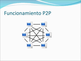 Funcionamiento P2P 