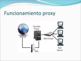 Funcionamiento Proxy 