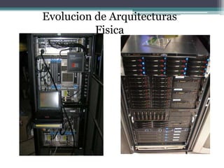 Evolucion de Arquitecturas
Fisica
 