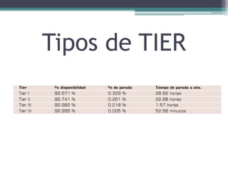 Tipos de TIER
 
