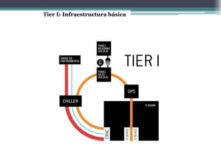 Tier I: Infraestructura básica
 