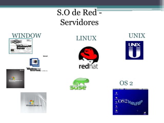 S.O de Red -
Servidores
WINDOW
S
LINUX UNIX
OS 2
 