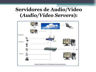Servidores de Audio/Video
(Audio/Video Servers):
 