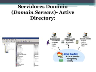 Servidores Dominio
(Domain Servers)- Active
Directory:
 