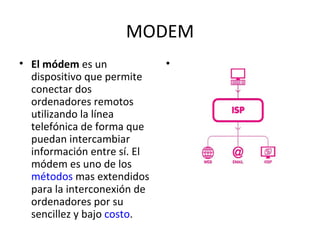 MODEM El módem  es un dispositivo que permite conectar dos ordenadores remotos utilizando la línea telefónica de forma que puedan intercambiar información entre sí. El módem es uno de los  métodos  mas extendidos para la interconexión de ordenadores por su sencillez y bajo  costo . Anterior  |  Siguiente                                                               