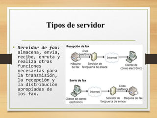 • Servidor de fax:
almacena, envía,
recibe, enruta y
realiza otras
funciones
necesarias para
la transmisión,
la recepción y
la distribución
apropiadas de
los fax.
Tipos de servidor
 